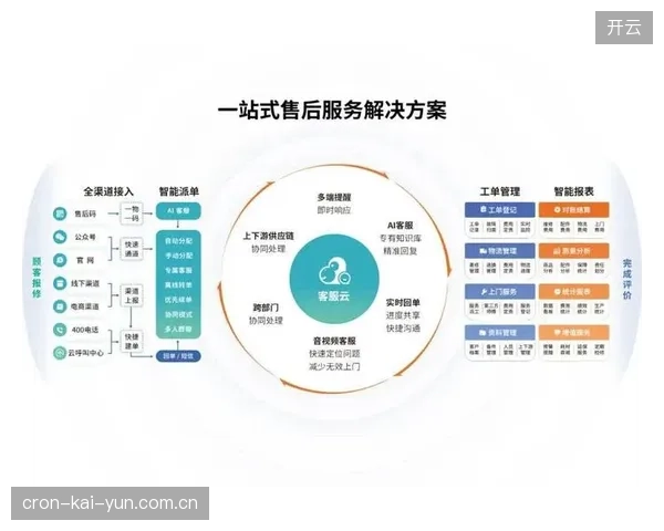 智能客服模块迭代阶段升级 提升用户咨询响应与问题解决效率